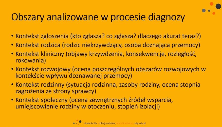 Plansza z prezentacji - obszary analizowane w obszarze diagnozy