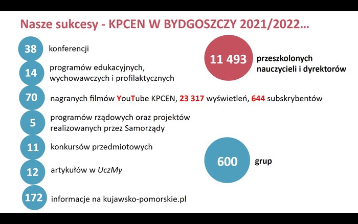 KPCEN - infografika