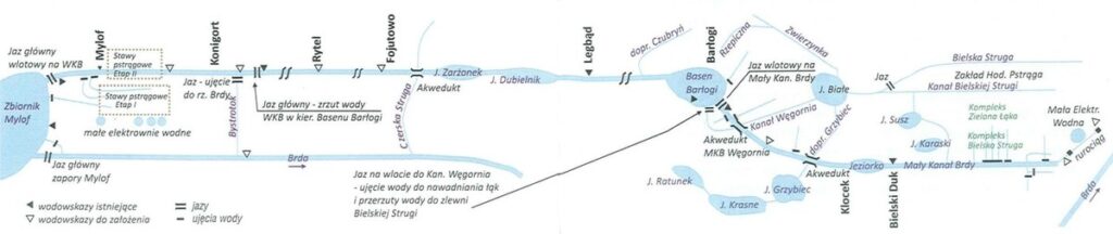 Schemat ogólny systemów Wielkiegi i Małego Kanału Brdy Rys. Biesek, Ellwart, Wencel 2003-2017