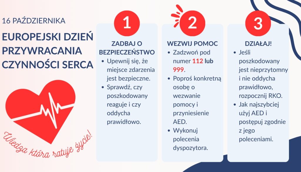 Grafika - 16 października Europejski Dzień Przywracania Czynności Serca, Opis procedur zawarty również w treści artykułu