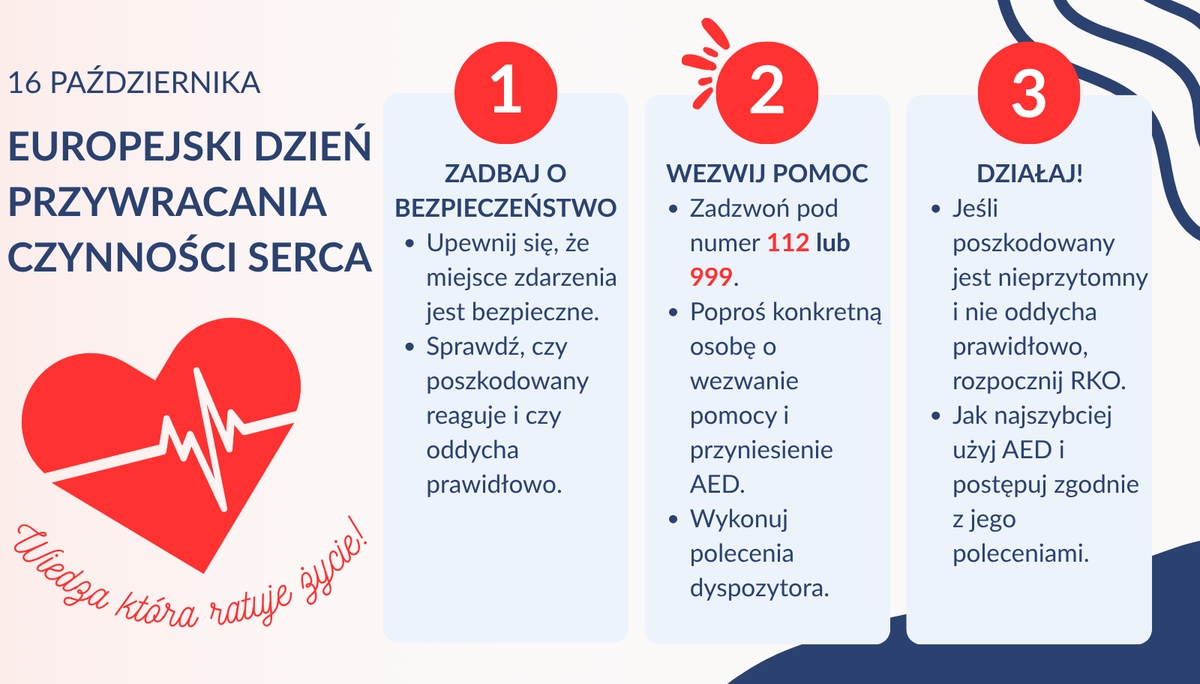 Grafika - 16 października Europejski Dzień Przywracania Czynności Serca, Opis procedur zawarty również w treści artykułu