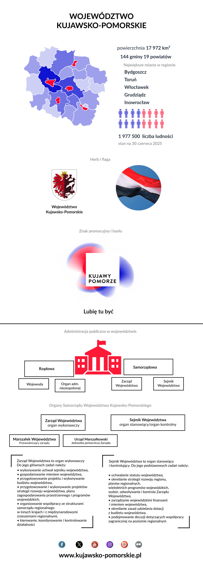 Infografika - samorząd